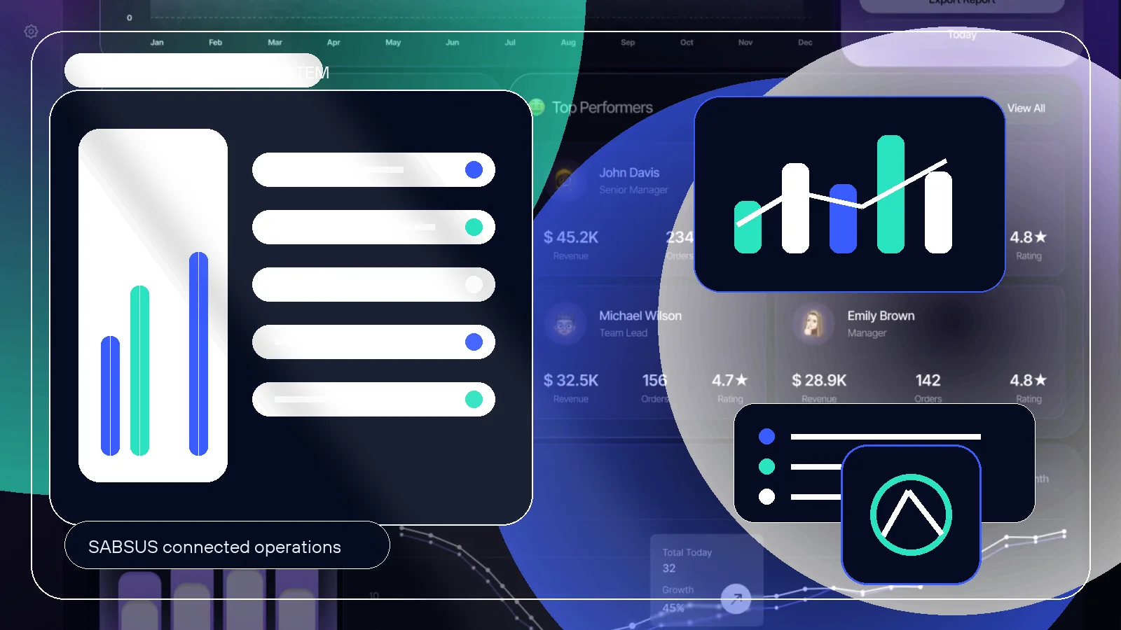 SABSUS dashboard as business operating platform