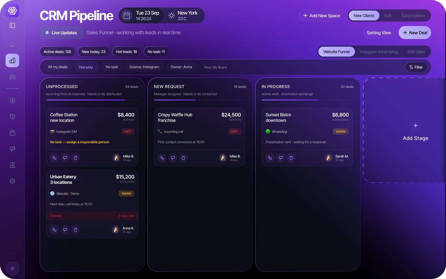 SABSUS CRM pipeline dashboard