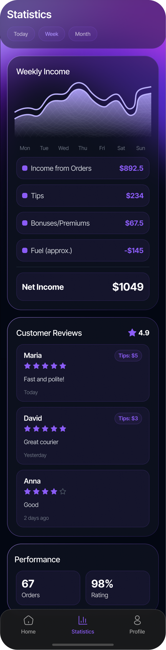 Estadísticas de delivery en SABSUS