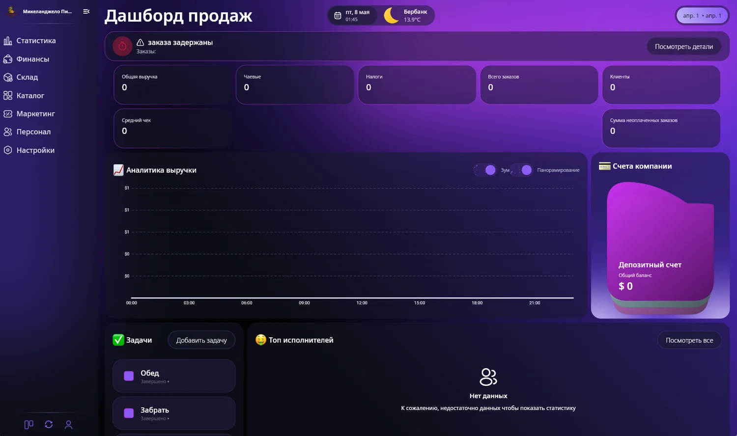 Sales dashboard — SABSUS