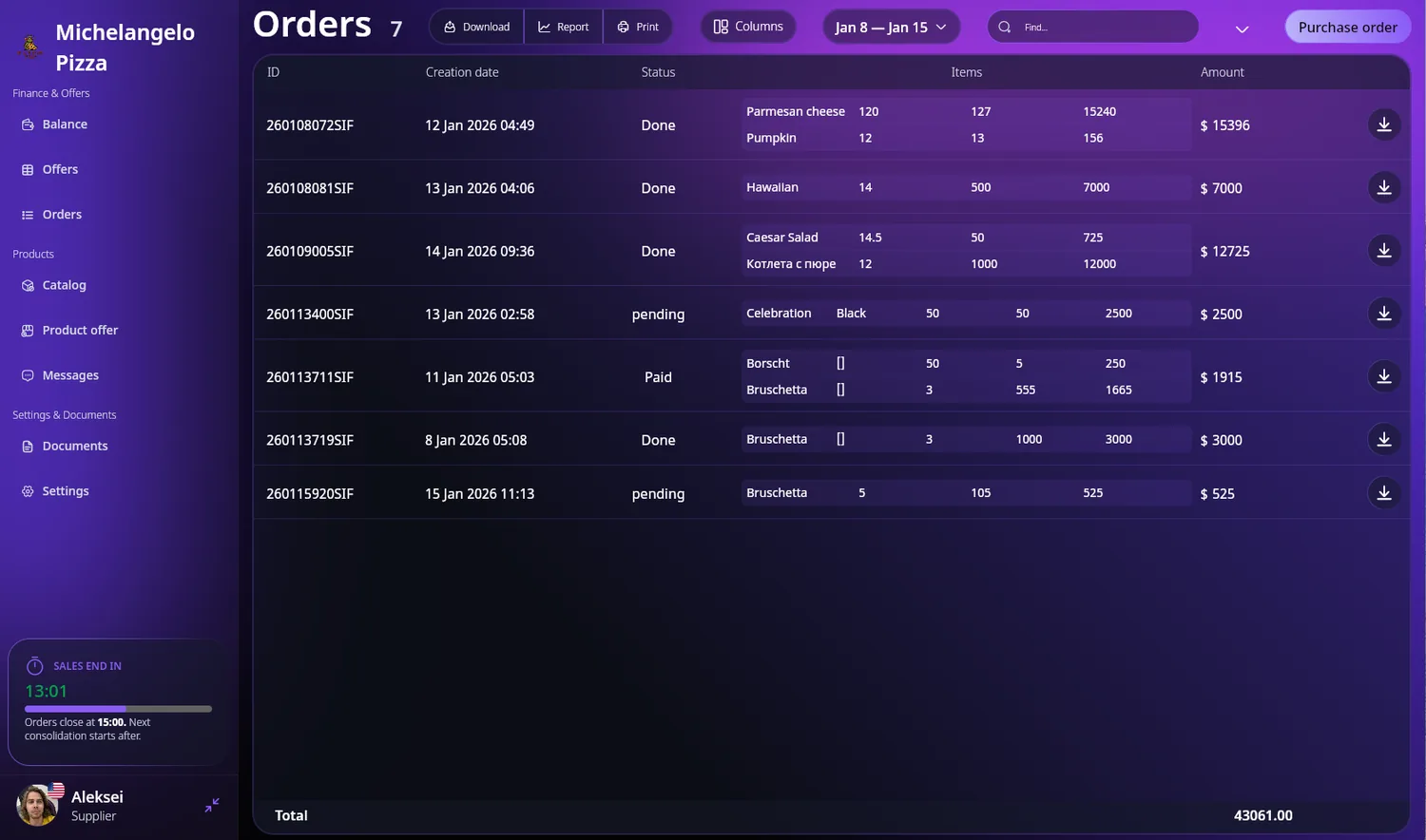 Order status — SABSUS
