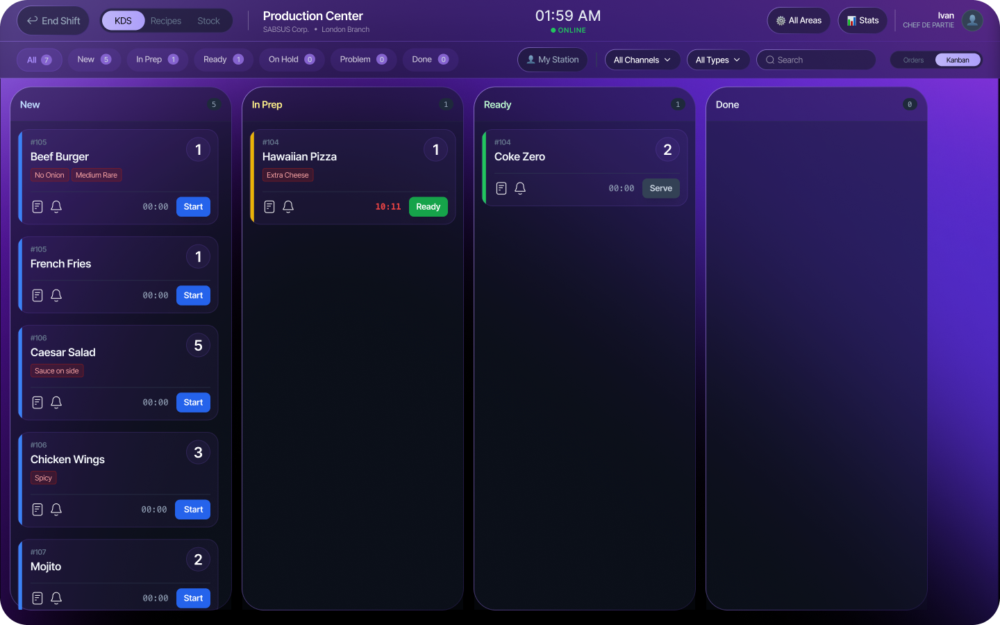 Tablero kanban de cocina en SABSUS