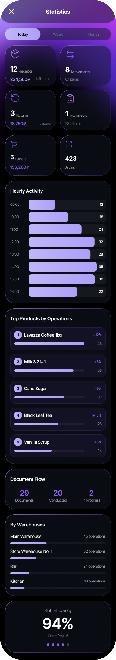 SABSUS storage statistics mobile screen