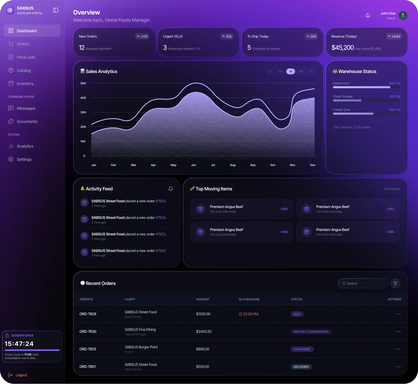 SABSUS supplier portal dashboard