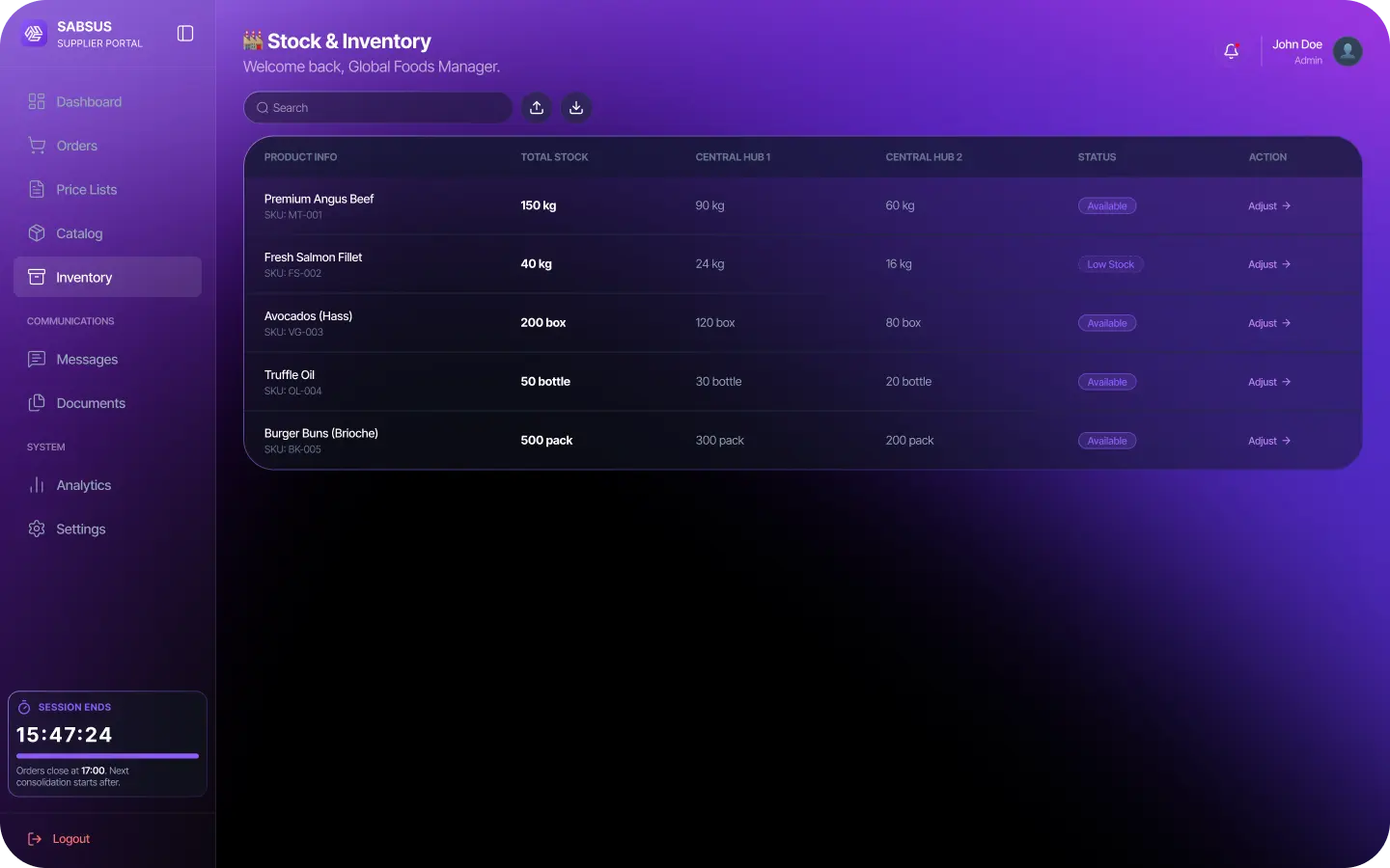 SABSUS inventory data for branch comparison